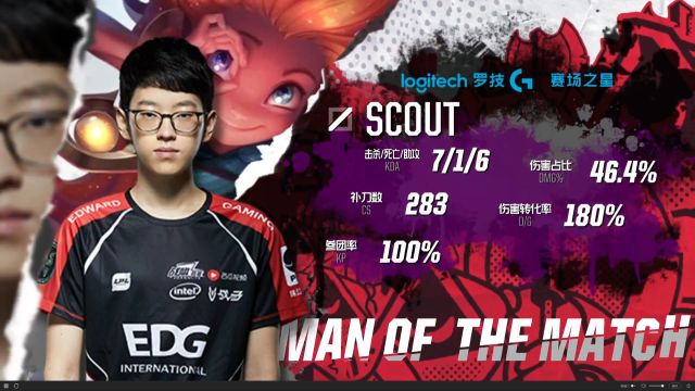 已经赢得了 已经赢得了