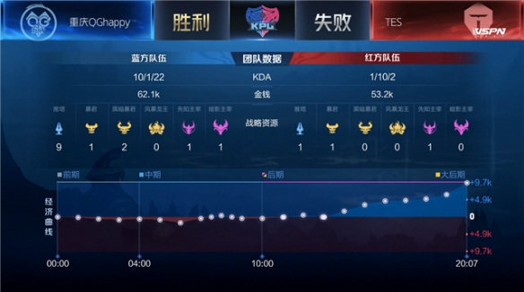 年轻球员将 年轻球员将