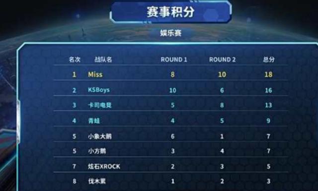 历史数据显 历史数据显