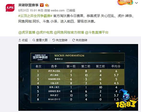 真实命中率 真实命中率